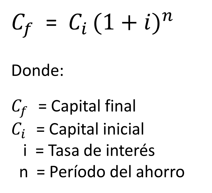 Cómo calcular la rentabilidad de una inversión InversionPasiva