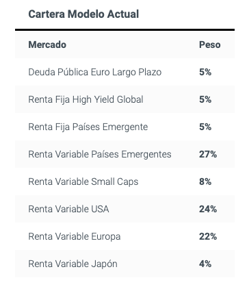 Plan-Pensiones-Finanbest-Bolsa robo advisor