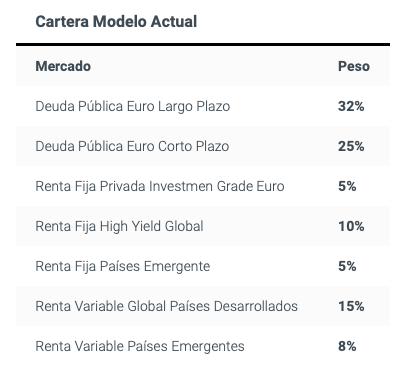 Planes-Pensiones-Finanbest-Renta-Fija robo advisor
