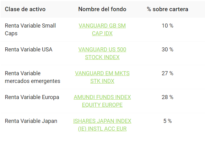 cartera-finanbest-60 robo advisor
