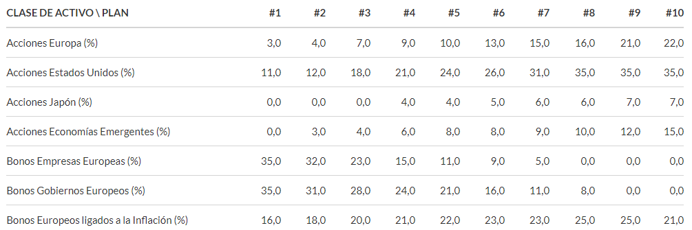 carteras-indexacapital-10mil