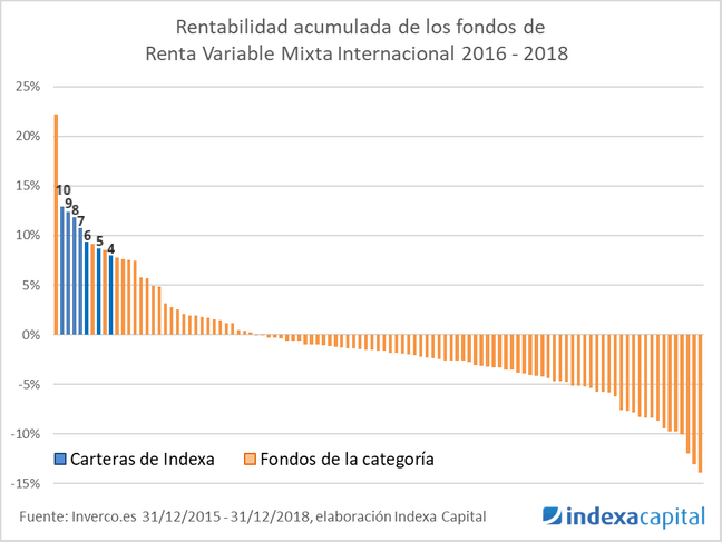 rentabilidad-indexa-RV