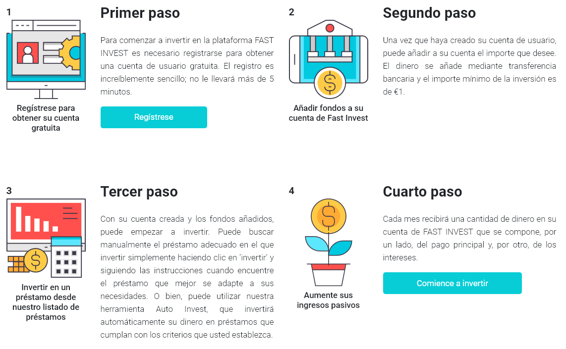 fastinvest como invertir