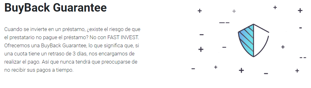 fastinvest garantias