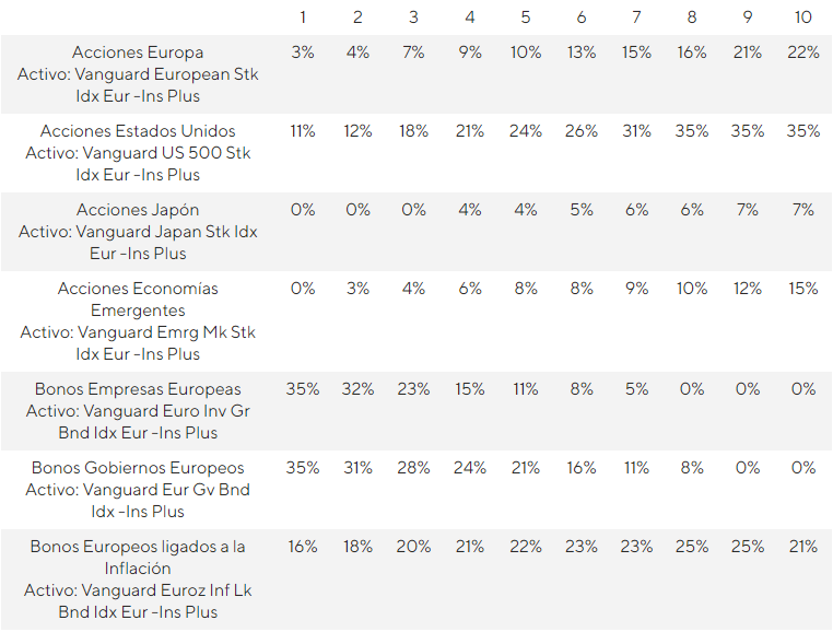 carteras indexa capital