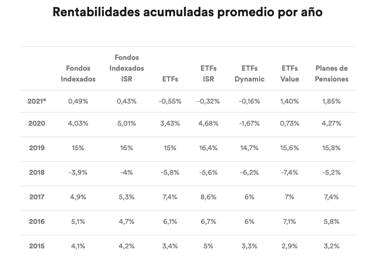 Tabla
Descripción generada automáticamente