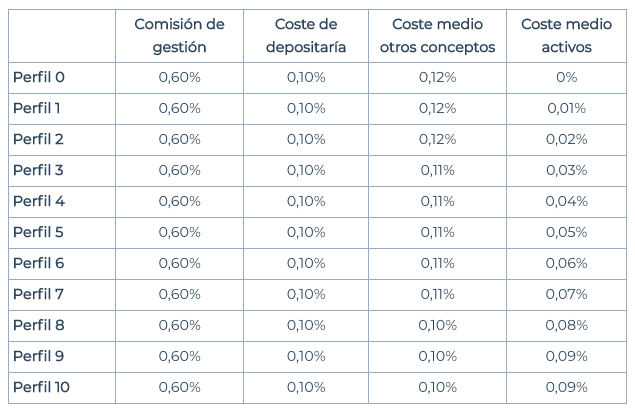 Tabla
Descripción generada automáticamente