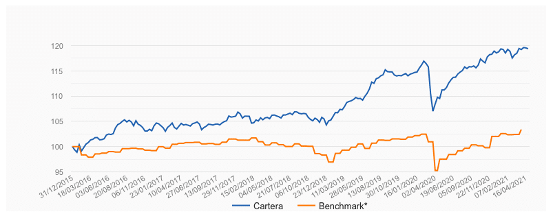Gráfico, Gráfico de líneas
Descripción generada automáticamente