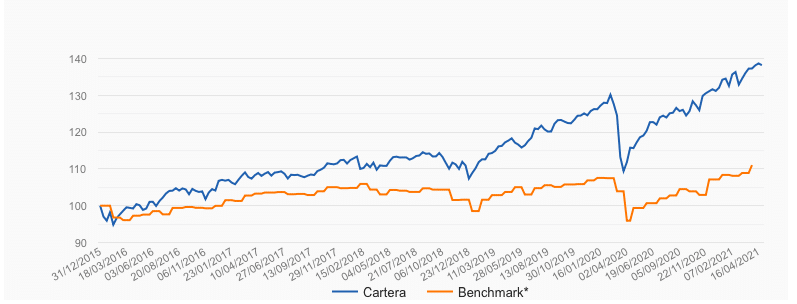 Gráfico, Gráfico de líneas
Descripción generada automáticamente