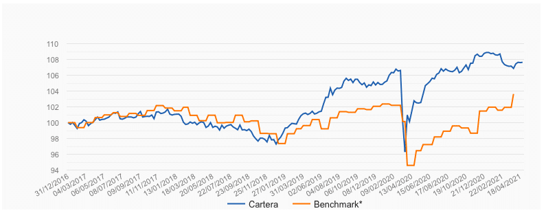 Gráfico, Gráfico de líneas
Descripción generada automáticamente