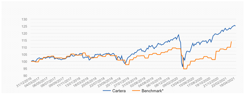 Gráfico, Gráfico de líneas
Descripción generada automáticamente