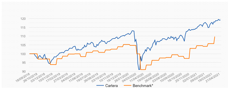 Gráfico, Gráfico de líneas
Descripción generada automáticamente