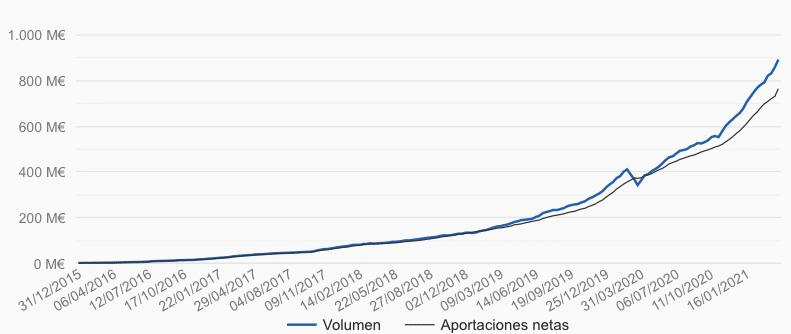 Gráfico, Gráfico de líneas
Descripción generada automáticamente