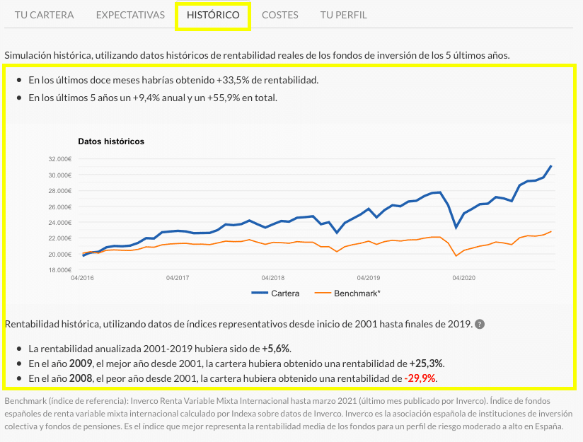 Interfaz de usuario gráfica, Gráfico, Aplicación, Gráfico de líneas
Descripción generada automáticamente
