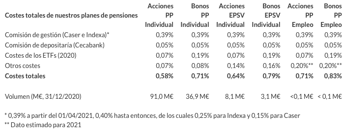 Tabla
Descripción generada automáticamente