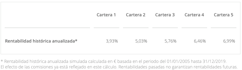 Tabla
Descripción generada automáticamente